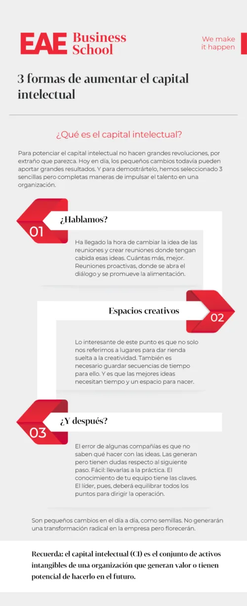 3 formas de aumentar el capital intelectual