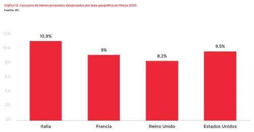 graphic