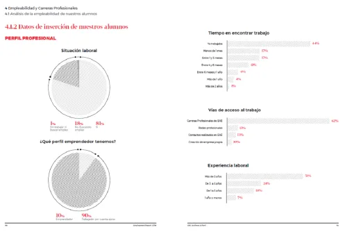 EAE enhances the visibility of its students thanks to the support of the business community 