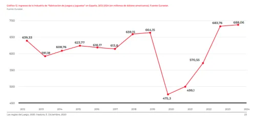 grafico