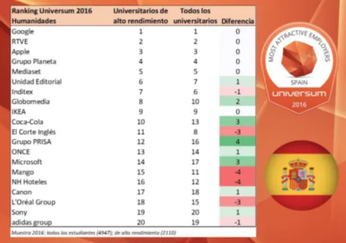 ranking universidades 2016