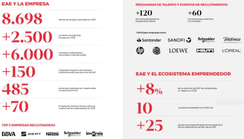 EAE y la Empresa