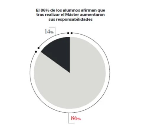 Gráfico1