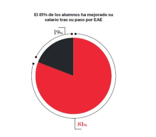 Gráfico2