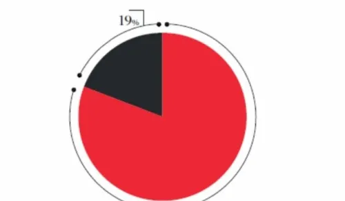 Gráfico2