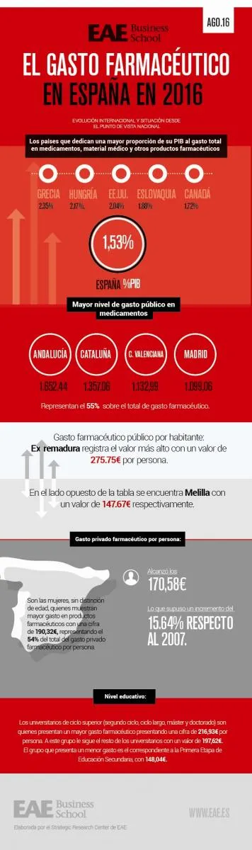 el_gasto_farmaceutico_en_espana_2016.jpg