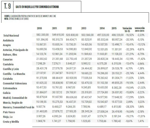 gasto_en_maquillaje_por_comunidad_autonoma.jpg