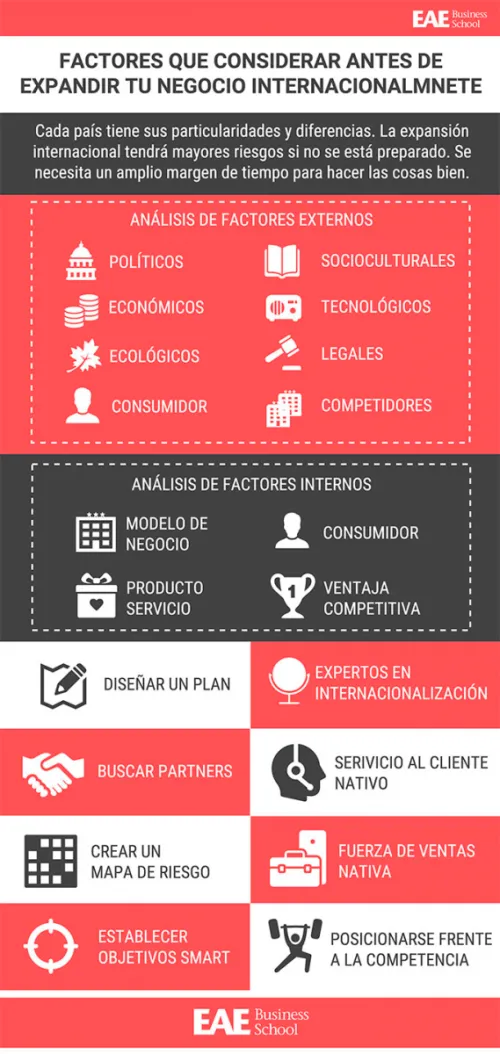 imgi_2_factores-que-considerar-antes-de-expandir-tu-negocio-internacionalmente
