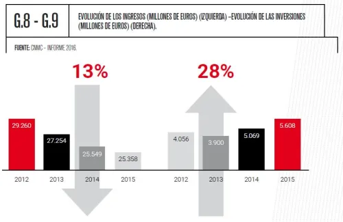 imgi_2_grafico_1_1
