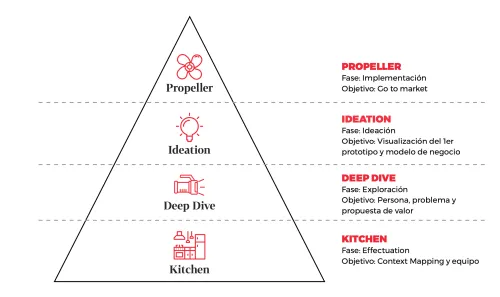 imgi_2_piramide-EAE-Lab-diferencial-memoria-anual-EAE-2-png