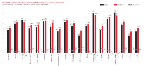 imgi_5_5-Informe-SRC-EAE-Business-School_EN