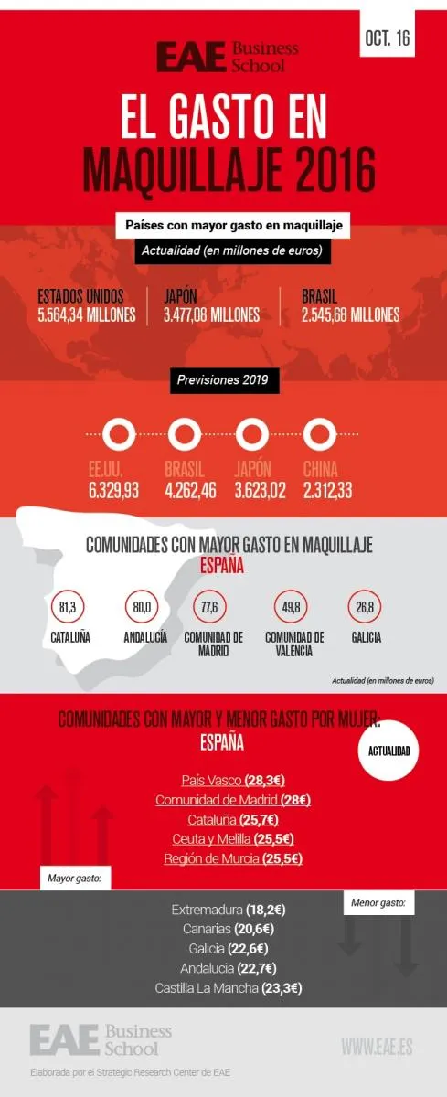 infografia-_el_gasto_en_maquillaje.jpg