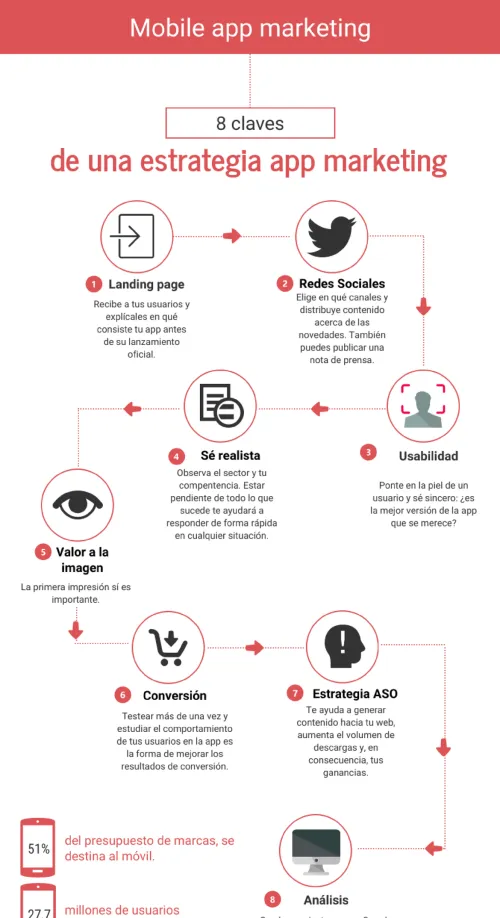 8 claves de una estrategia app marketing
