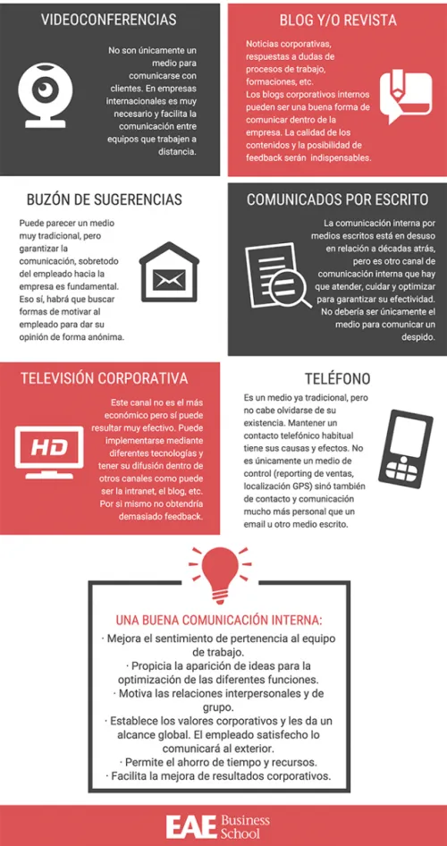 Comunicación corporativa noticia eae business school