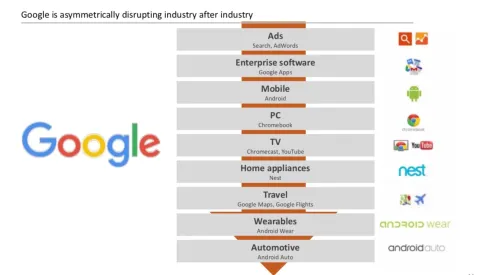 "The profitability of digital businesses consists of generating money from the core business", Marc Sansó